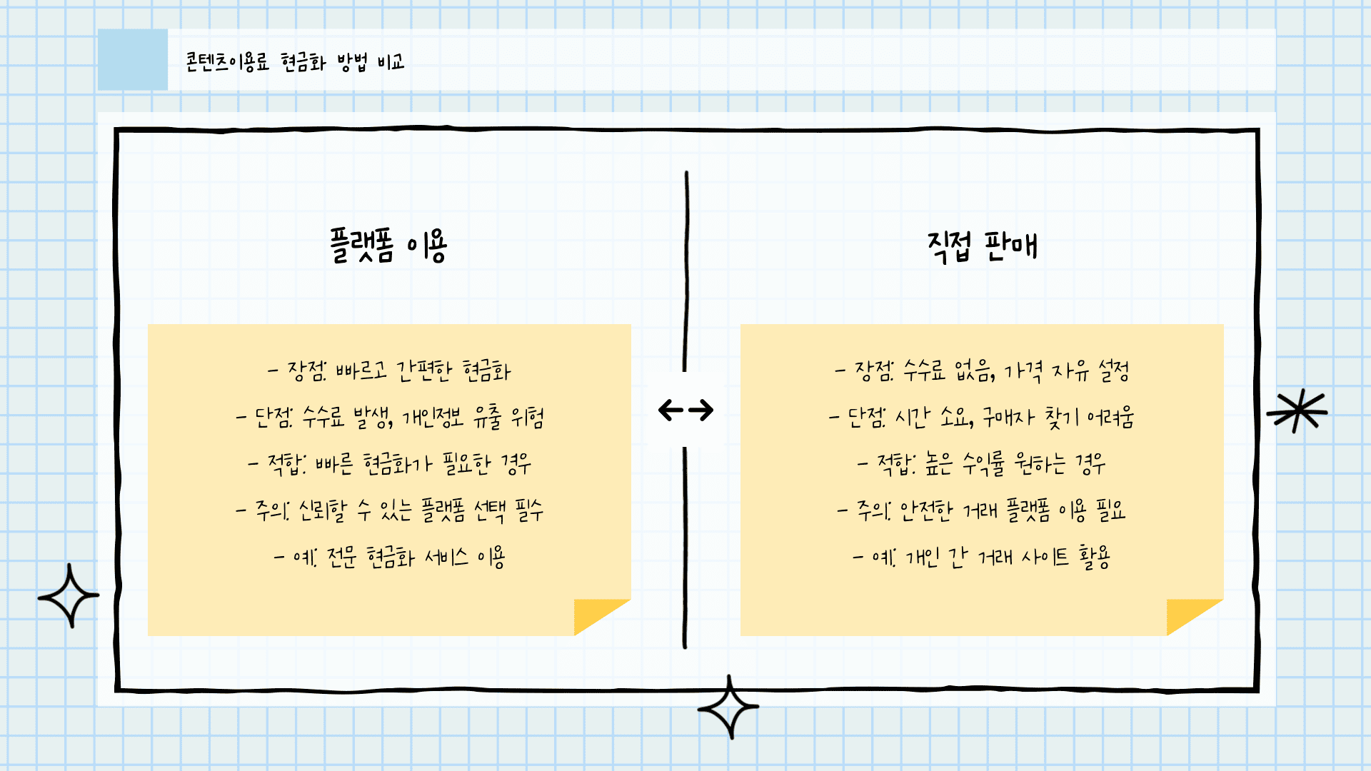 콘텐츠이용료 현금화