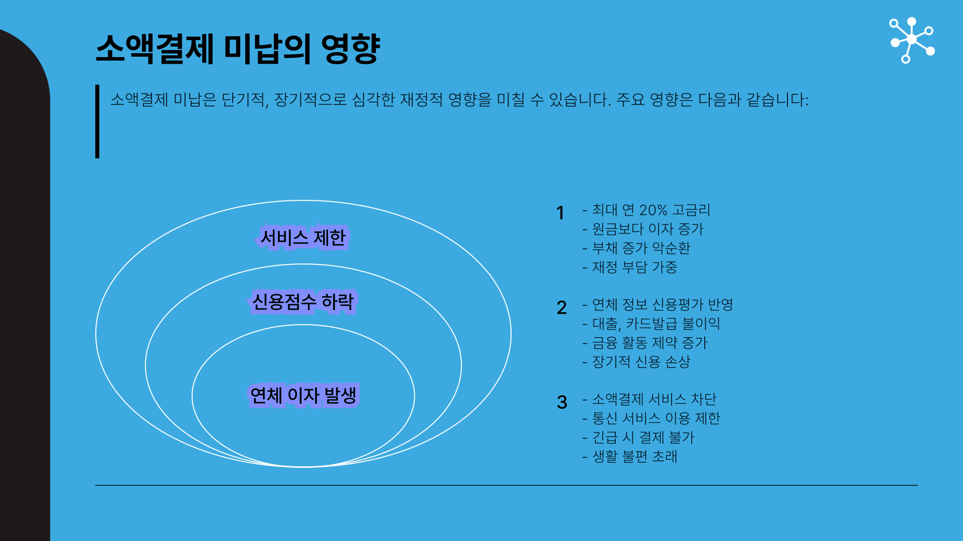 소액결제 미납