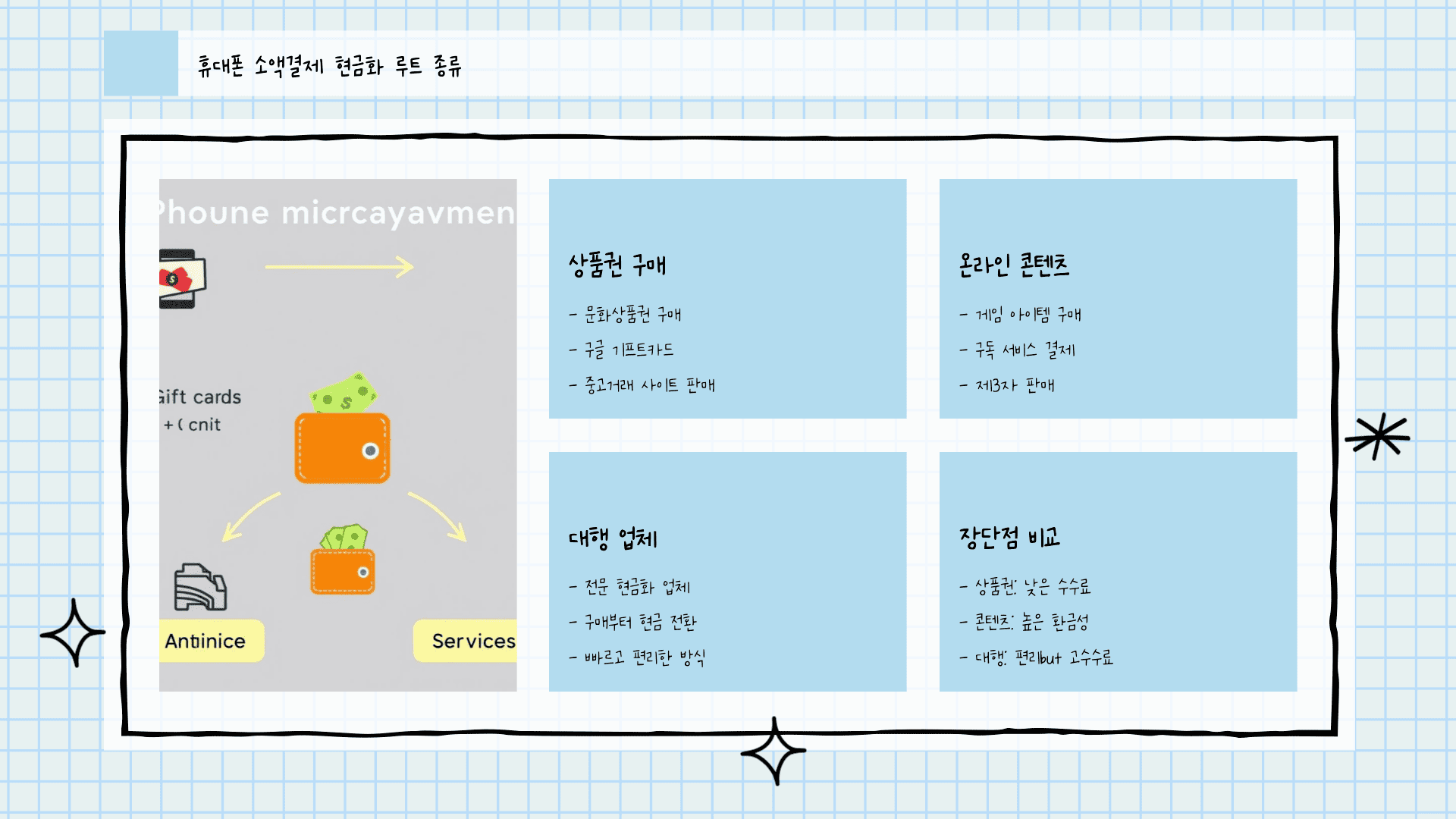 휴대폰 소액결제 현금화 루트 종류